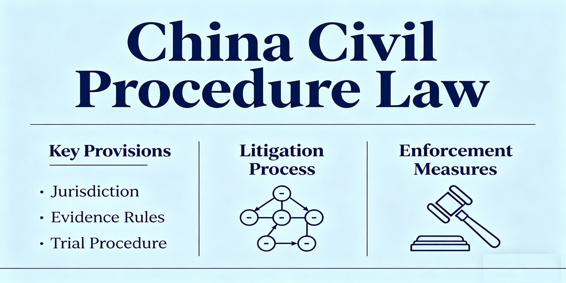 PRC Civil Procedure Law: provisions, litigation process, enforcement—foreign judgments and awards
